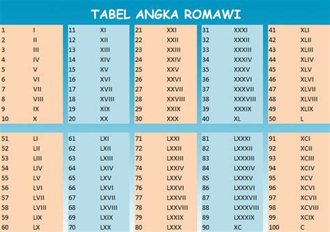 lv kelas berapa|Angka Romawi .